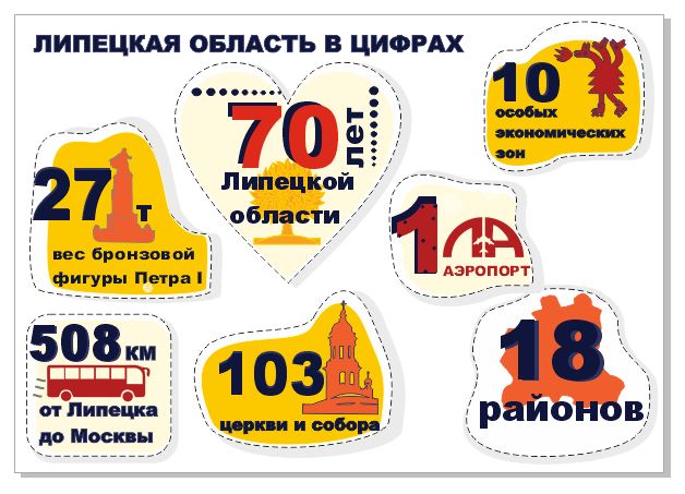 Подведены итоги регионального конкурса «С любовью к родному краю. 70 лет Липецкой области!».